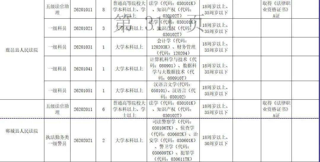 周口市人口2021_2021省考招438人 缩招28 42.64分就可进面