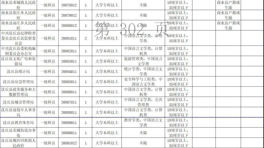 周口市人口2021_2021省考招438人 缩招28 42.64分就可进面(2)