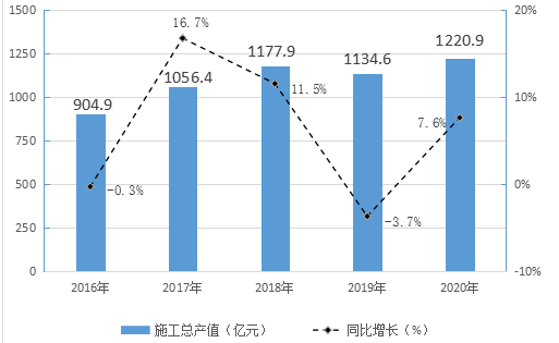 2020济南gdp总产值增幅_济南gdp破万亿图片