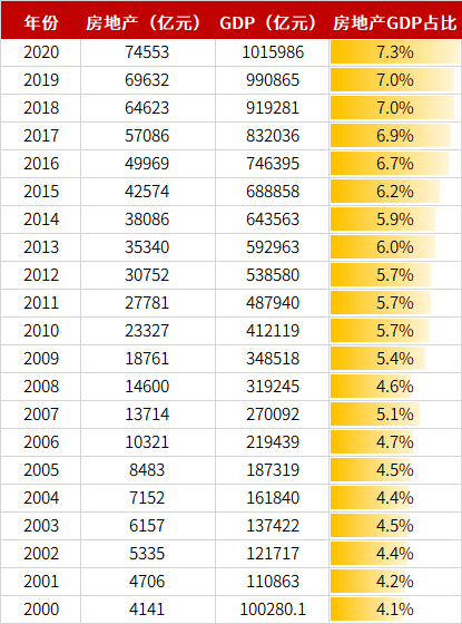 2019房地产占gdp_世界各国gdp占比饼图