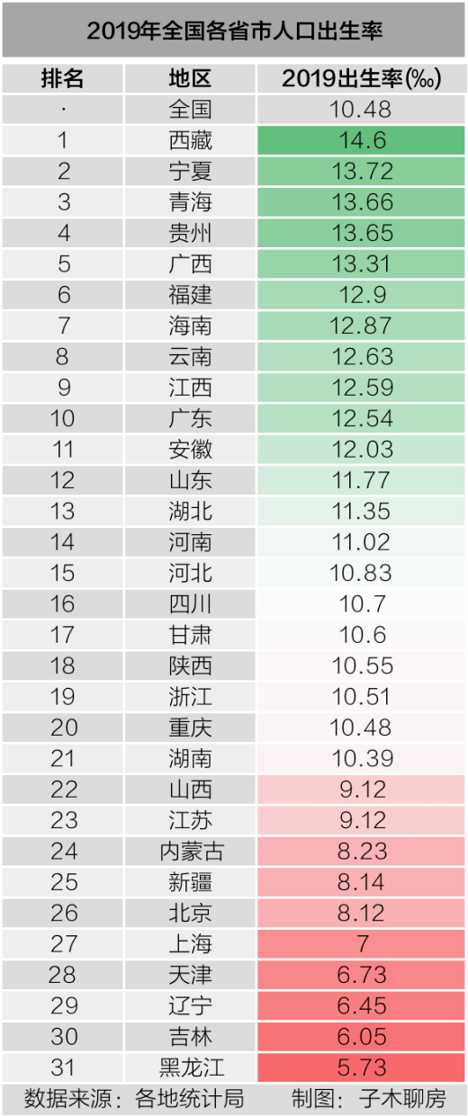 各国2019年人口出生率_2021年中国人口出生率