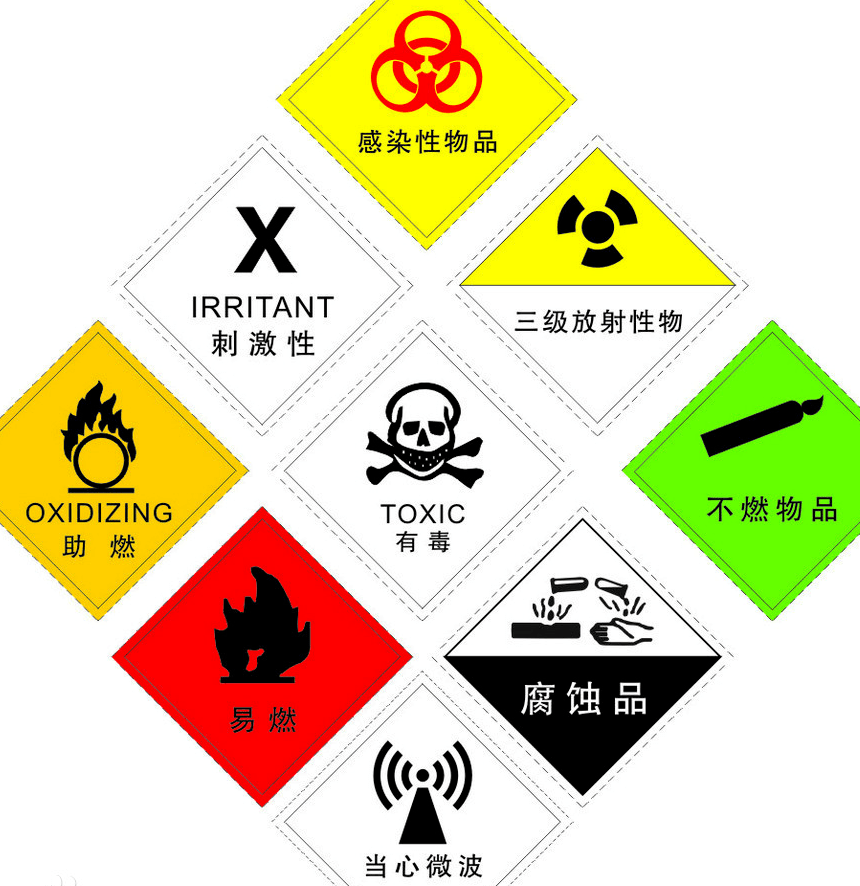 【警惕】严格防范 远离危化品