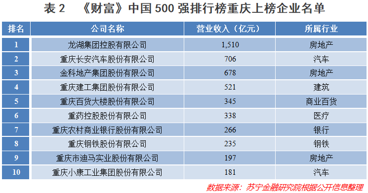 衡量中国城市经济总量_中国城市地图(2)