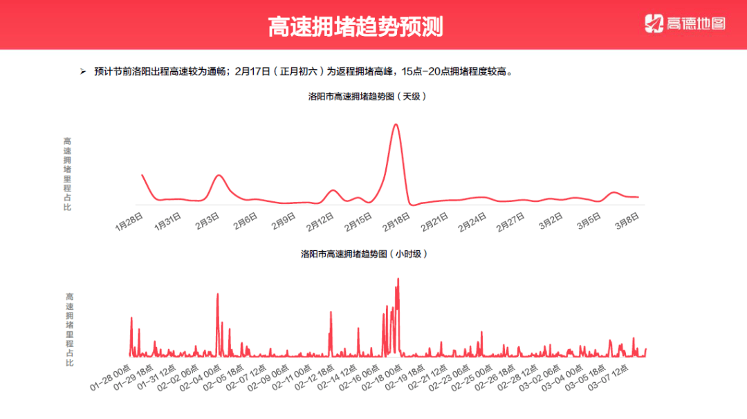 洛宁gdp(3)