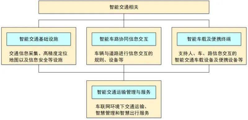 加速度概念内容 044e5cbd45f84902ad991bbc033d8b9c.jpeg