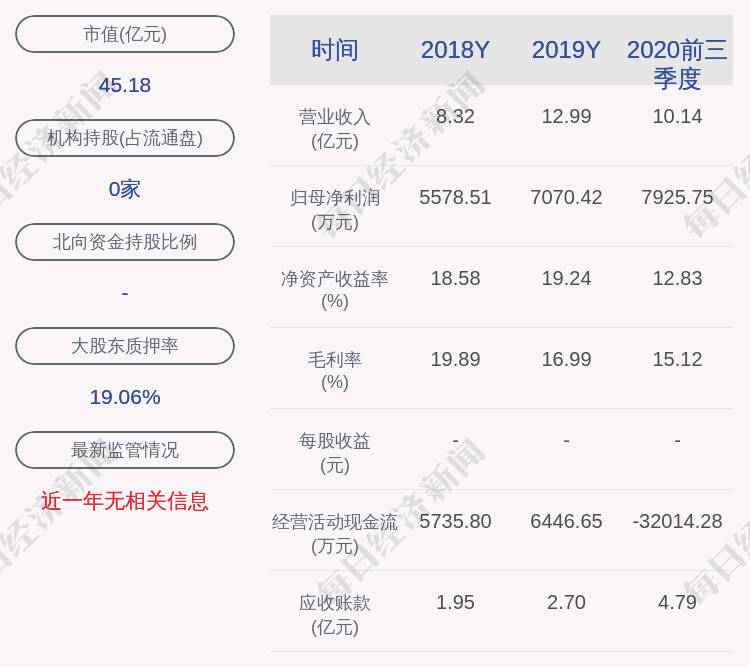 戴克股份:2020年净利润8208.65万元,同比增长16.10%