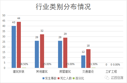 江西玉山2020年gdp_江西11地市2020年GDP公布 ,九江赣江不分上下(3)