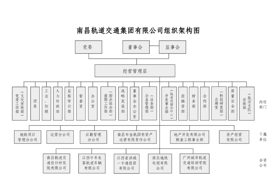 機構包括寧波市軌道交通工程建設指揮部和寧波市軌道交通集團有限公司