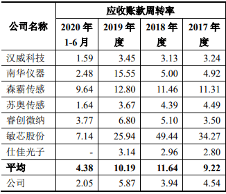 不实人口_人口普查(3)