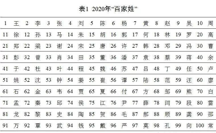 延吉户籍人口_吉林延边州8个市县户籍人口排行:延吉市排第一,敦化市第二