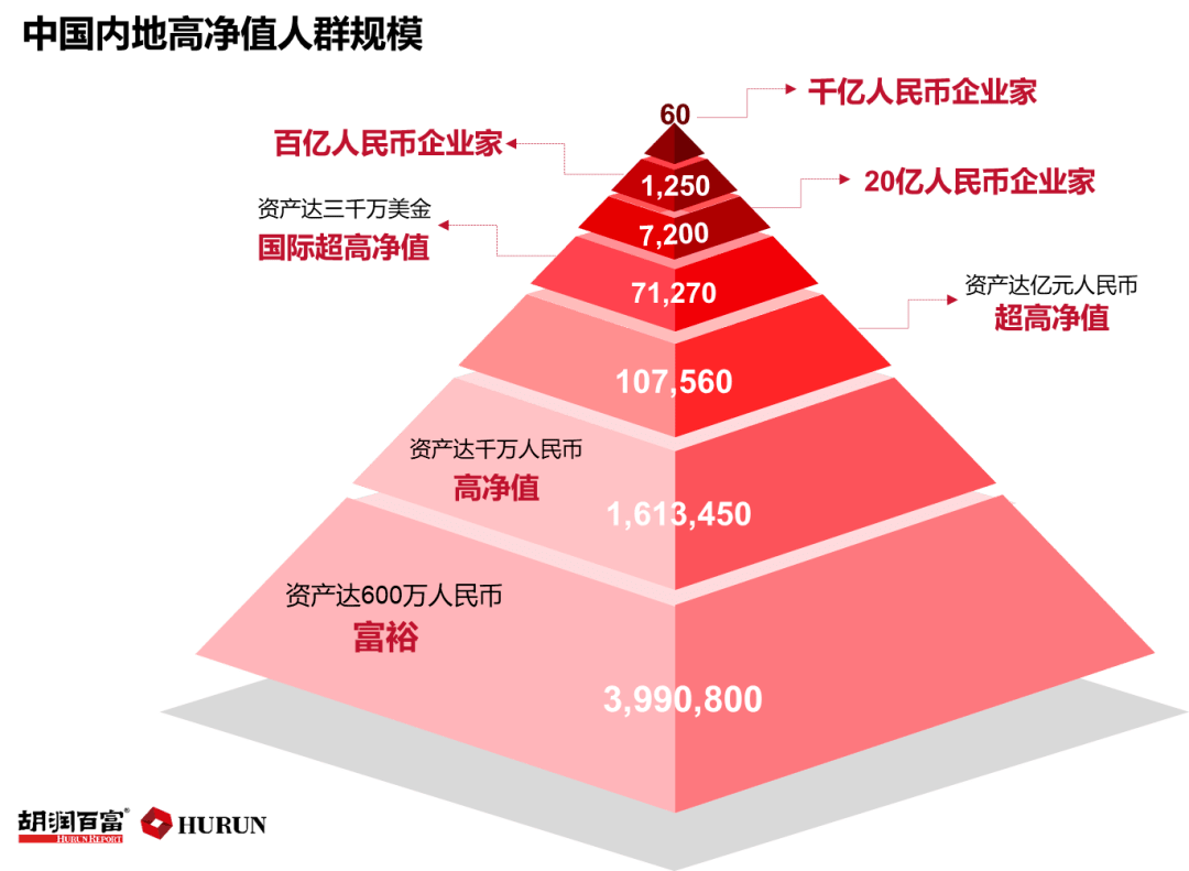 大跃进中国人口反增6000万_大跃进图片(2)