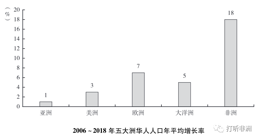 非洲多少人口_未来非洲人口增长率全球最高 30年后将翻倍(2)