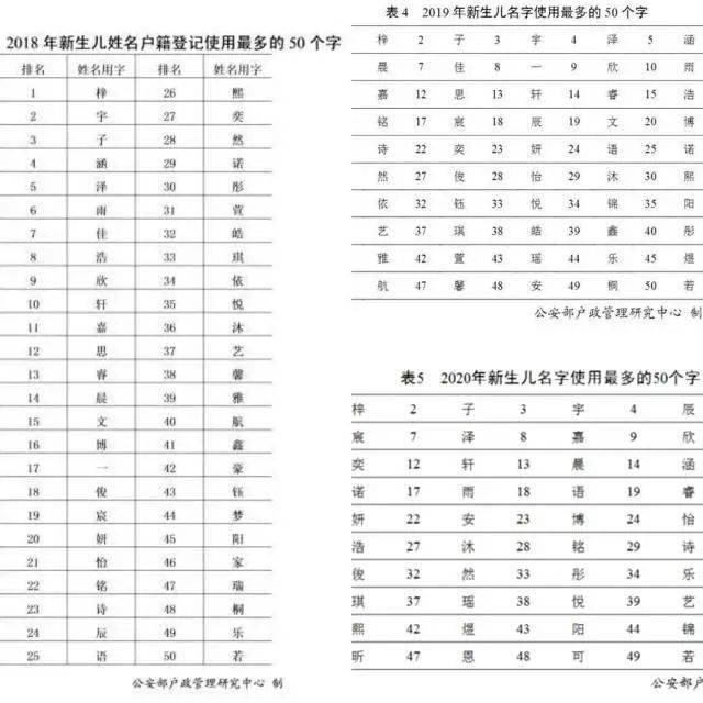 芜湖2020年新生出生人口_2020年芜湖洪水(2)