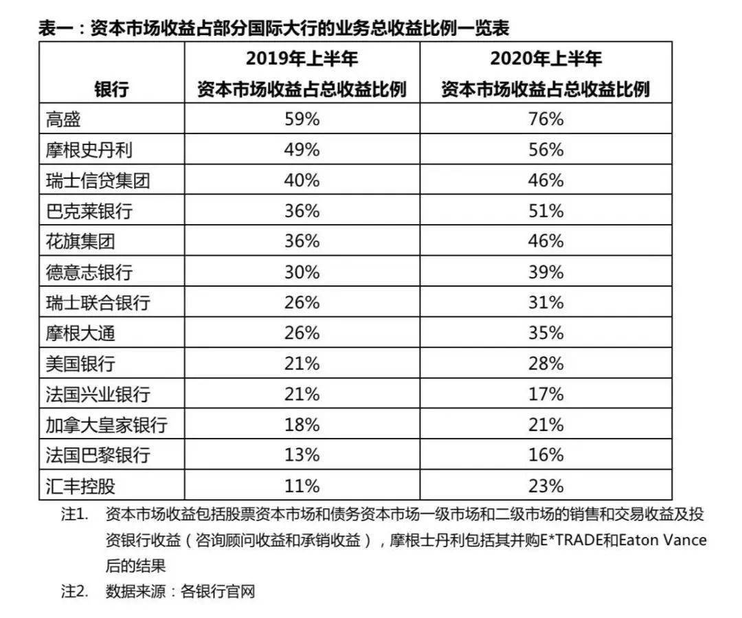 银行资产增长和GDP的关系_中国gdp增长图(2)