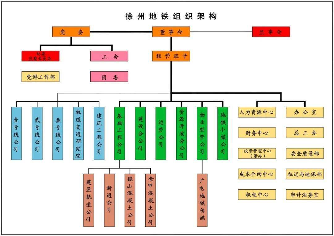 機構包括寧波市軌道交通工程建設指揮部和寧波市軌道交通集團有限公司