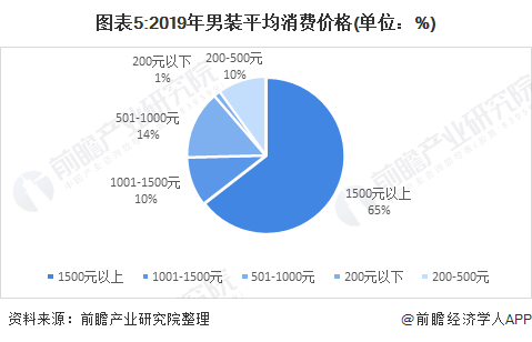 中国2021男性人口_中国人口分布图2021(2)