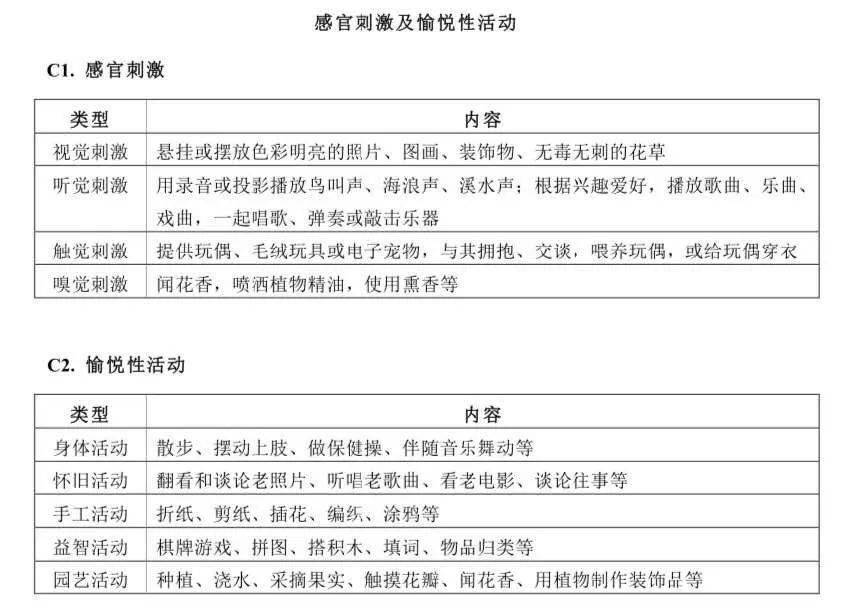 如何对认知障碍患者激越行为进行非药物干预？中华护理学会团体标准解读：认知障碍患者激越行为非药物管理-搜狐大视野-搜狐新闻
