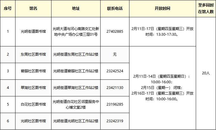 2021年深圳各街道gdp_深圳各街道地图(2)