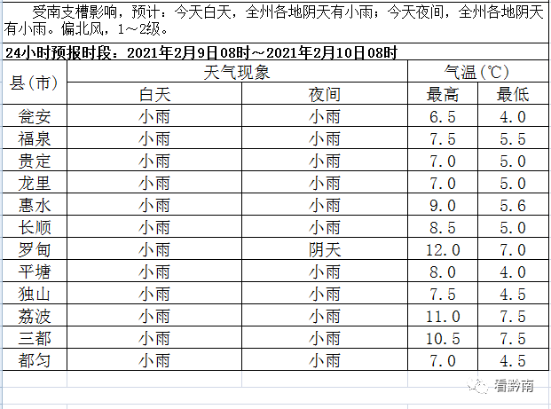 都匀市gdp_都匀市地图(2)