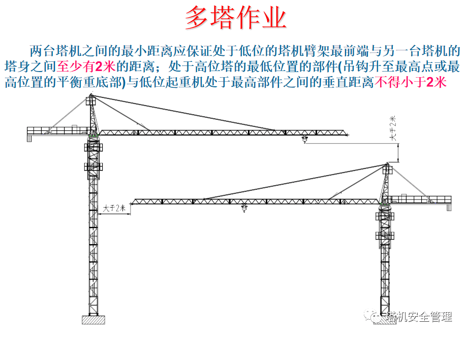 塔式起重机安全检查ppt