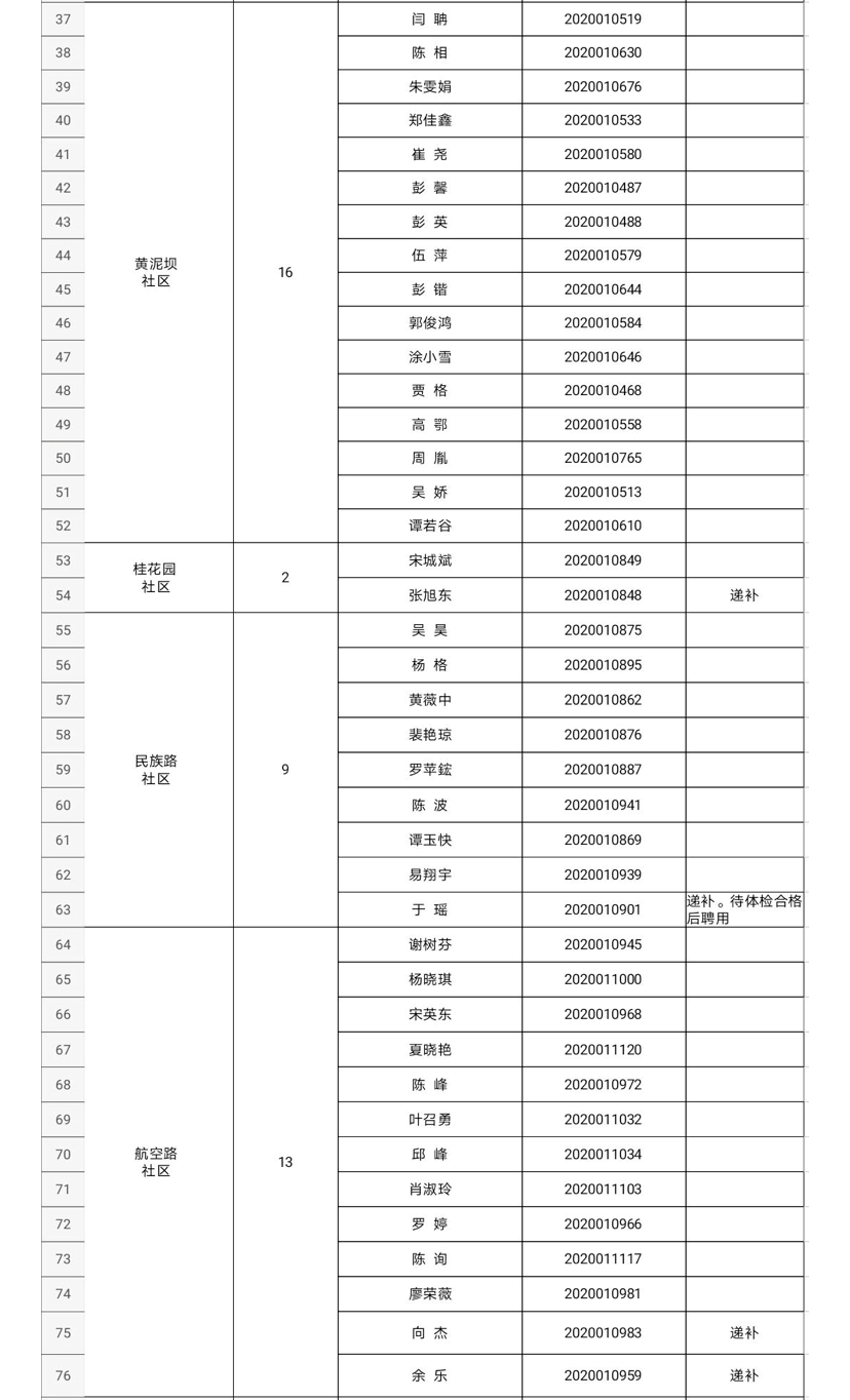 恩施市区人口_湖北最不容易的城市 总人口400万,下辖8个县市全都是国家贫困县(2)