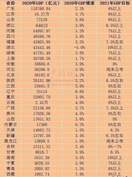 2021年 gdp增速_中国gdp增速图