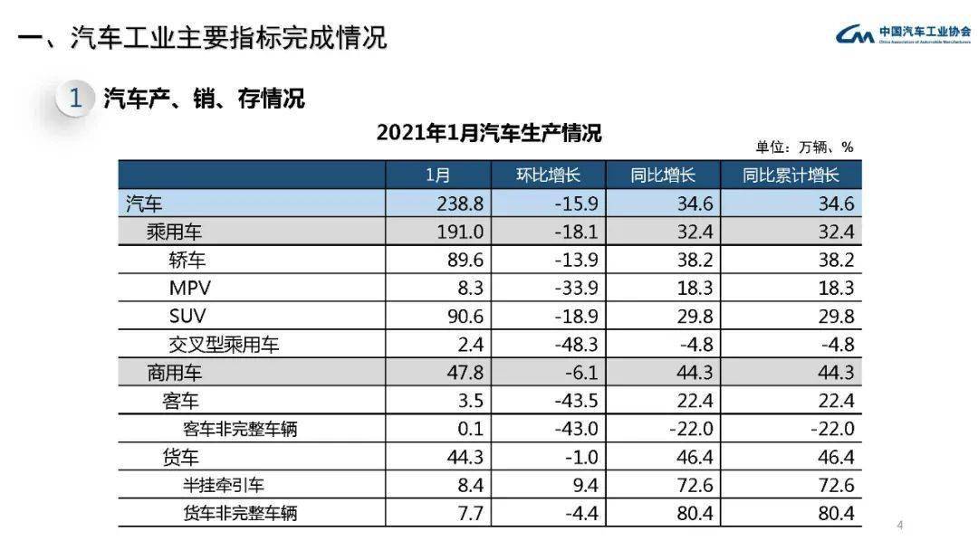 2021年1月河北GDP_2021年河北车辆限行