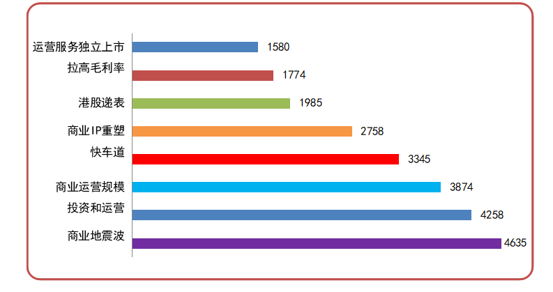 gdp零售品_中国gdp增长图