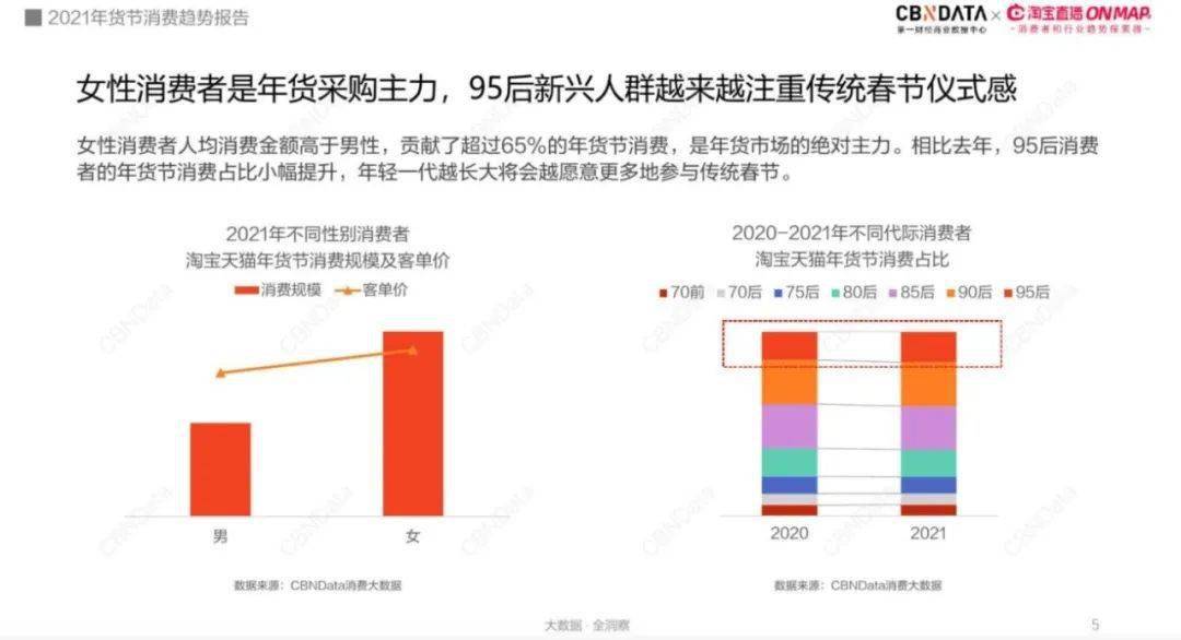 喜欢的人口嗨_人口普查(3)