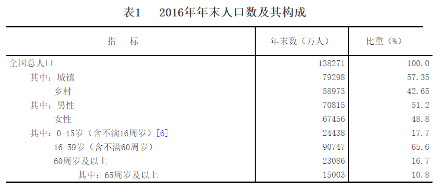 江苏2020年户籍人口_2020年江苏高铁规划图(3)