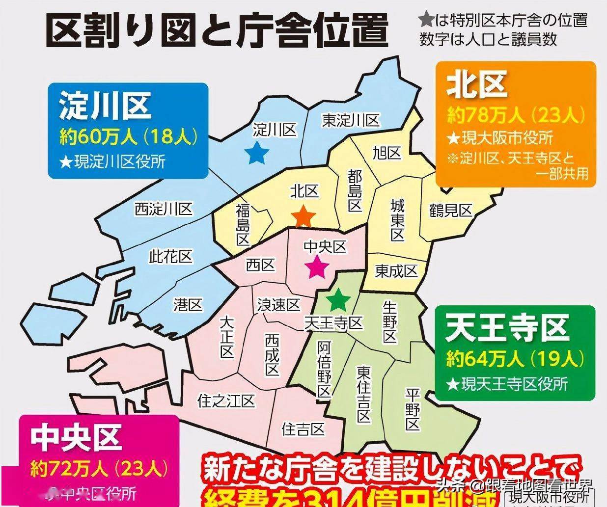 日本 大阪都构想 建设成 副首都 是蓝图还是噱头 大阪府
