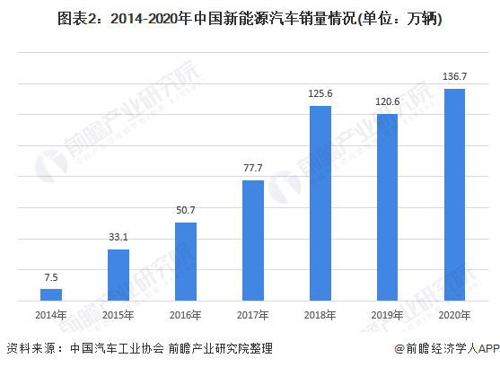 特斯拉汽车市场市值分析 9c63cde84d594083b5886e1fd2d8012a.png