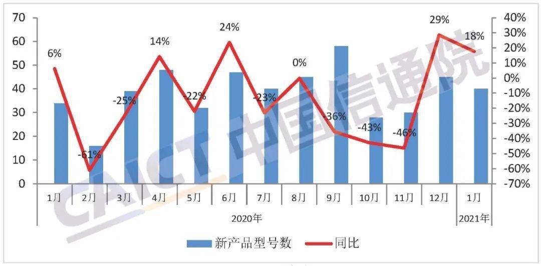 红黑人口库2021年_2021年人口普查结果(3)