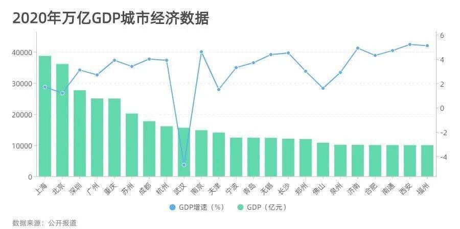 3个地级市gdp挤进万亿俱乐部_中国12城市GDP跻身 万亿俱乐部 南京青岛首入驻