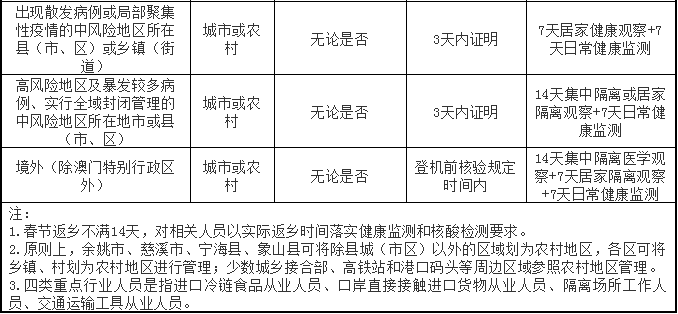 宁波省内人口流动_宁波大学