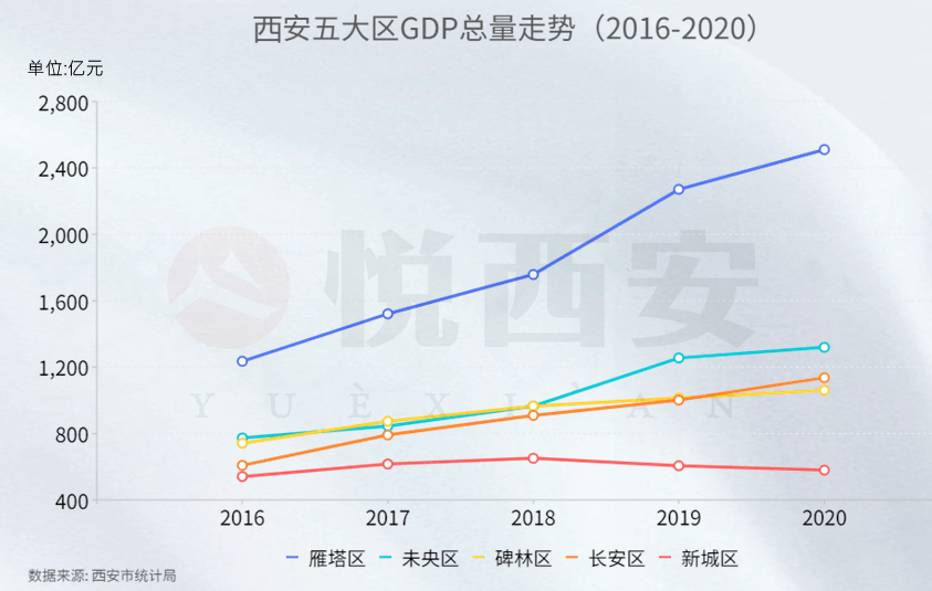 2020榆林各区县GDP_2020年榆林市12个区县GDP出炉