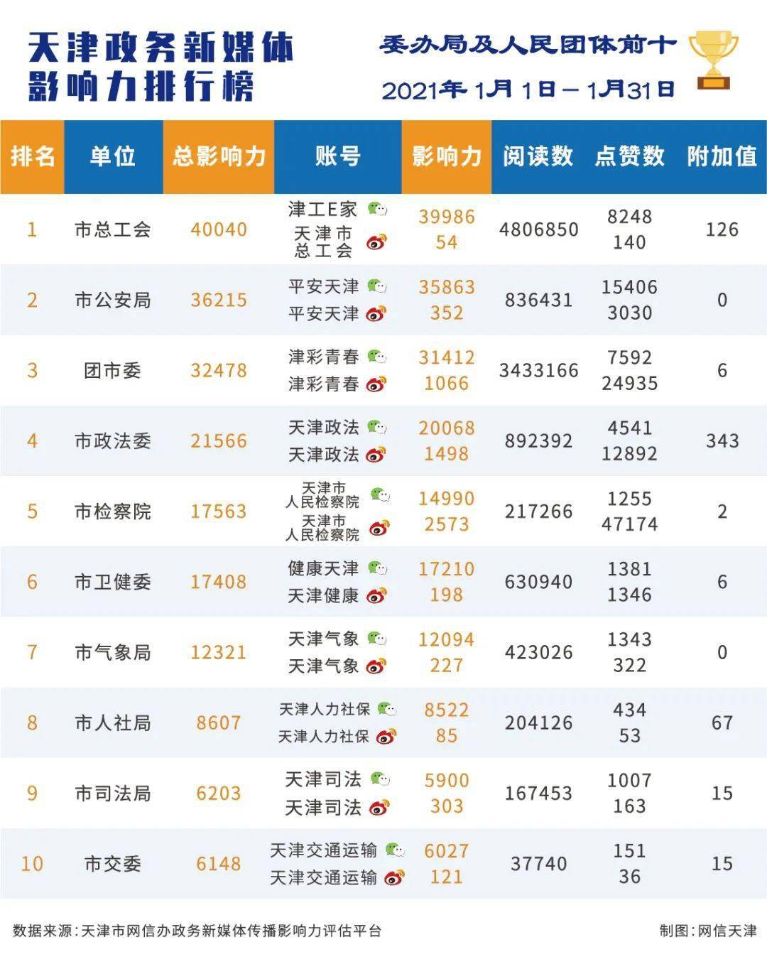 天津2021年1月gdp_2021年1季度中国GDP增长18.3 ,越南呢(2)