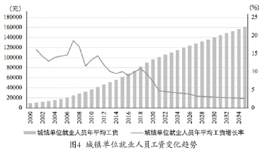 医疗股人口老龄化_人口老龄化图片