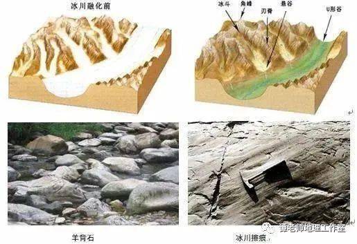 如何区分各种风化和侵蚀地貌?附高考地理冲淤平衡问题专题训练_岩石