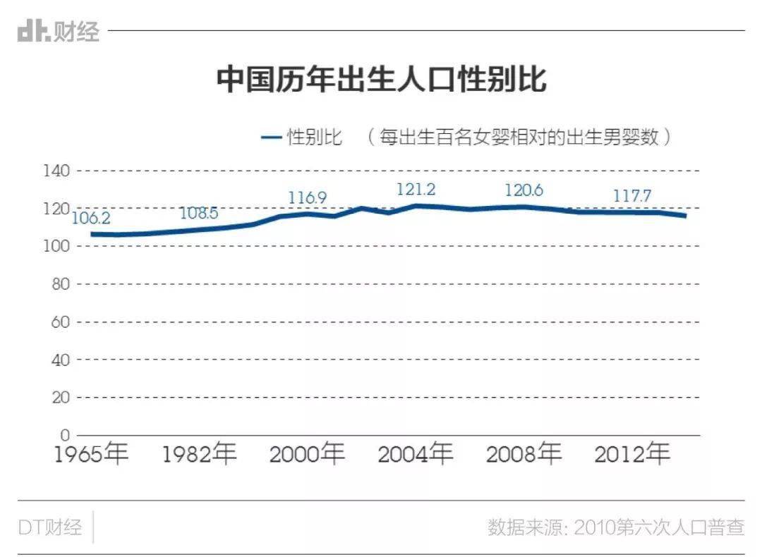 村里出生人口表格_个人简历表格(3)