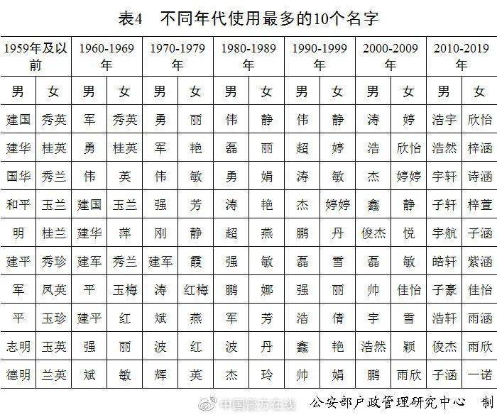 家庭人口称谓_家庭人口迁移示意图(2)