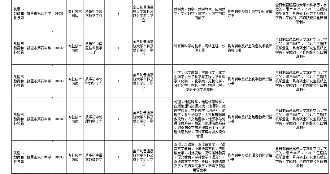 凯里人口2021_2021年凯里众多新楼盘启动,还没买房的人要注意这些事项(3)