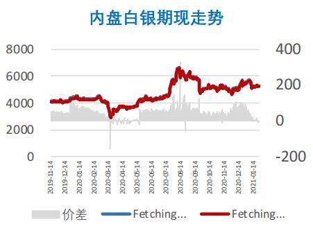 黄金期货行情走势图今日 29ba185334244a938f9415ea4846866c.jpeg