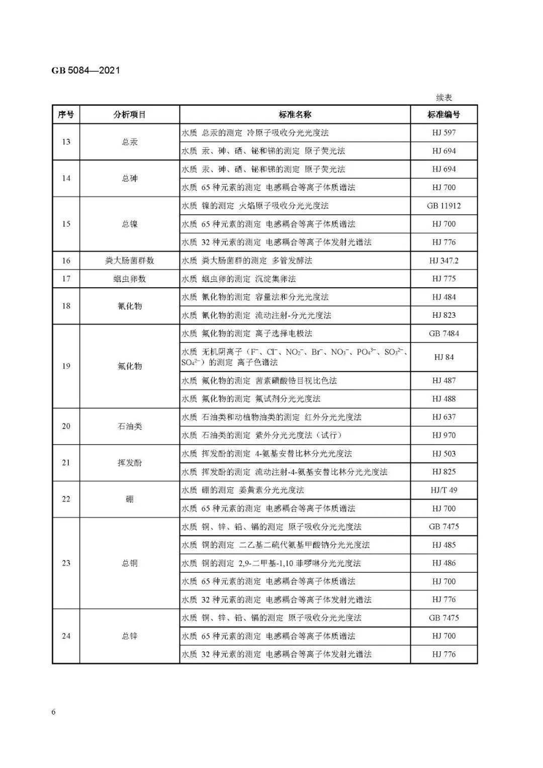 农村人均用水量_农村房子图片