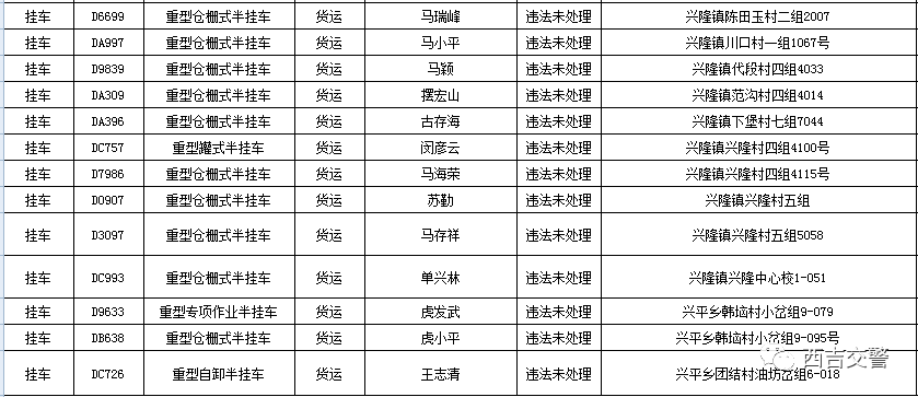 河车镇GDP_已公示 淮安区施河镇 车桥镇未来发展有了新规划(3)