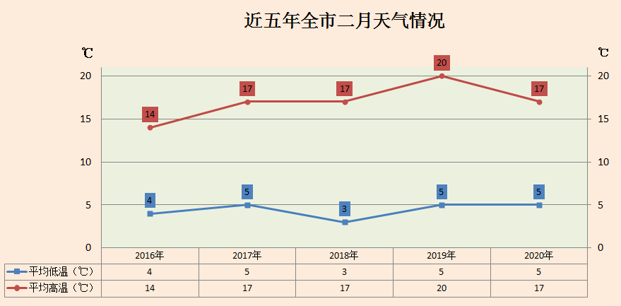 疫情过后武汉常住人口减少_疫情过后武汉樱花漫画(3)