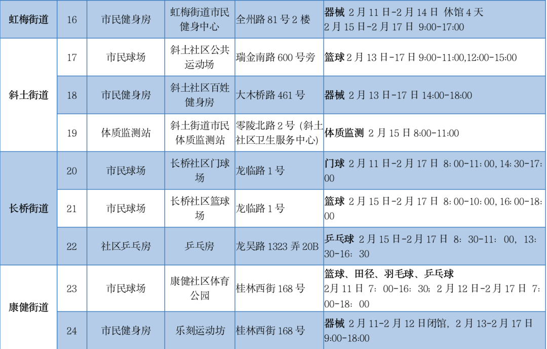 疫情普查人口要几天_人口密集场所疫情防(2)