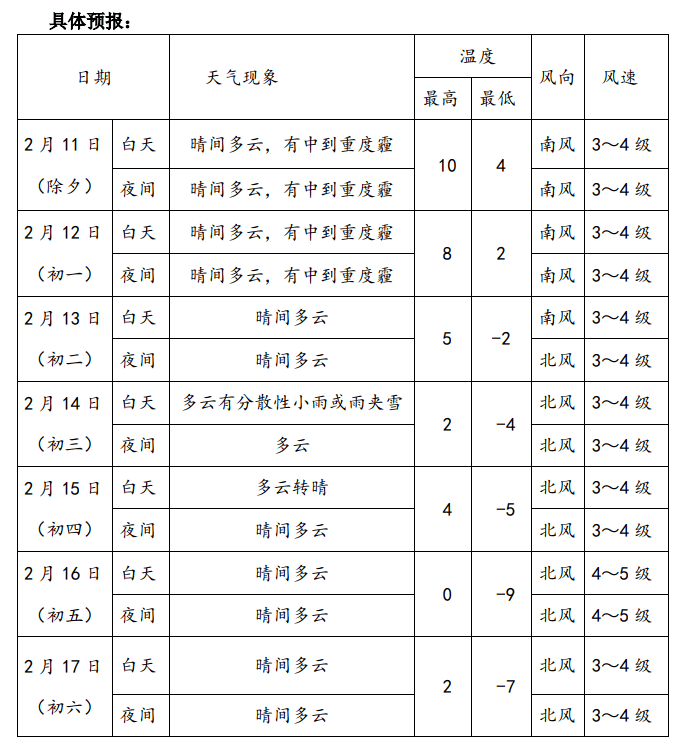 鞍山市多少人口_收缩型城市,还有出路吗(3)