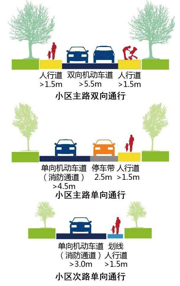 老旧小区交通与停车设施改善的要点与方法——《江苏老旧小区改造(宜