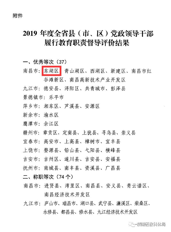 各省义务教育支出GDP_中国各省地图